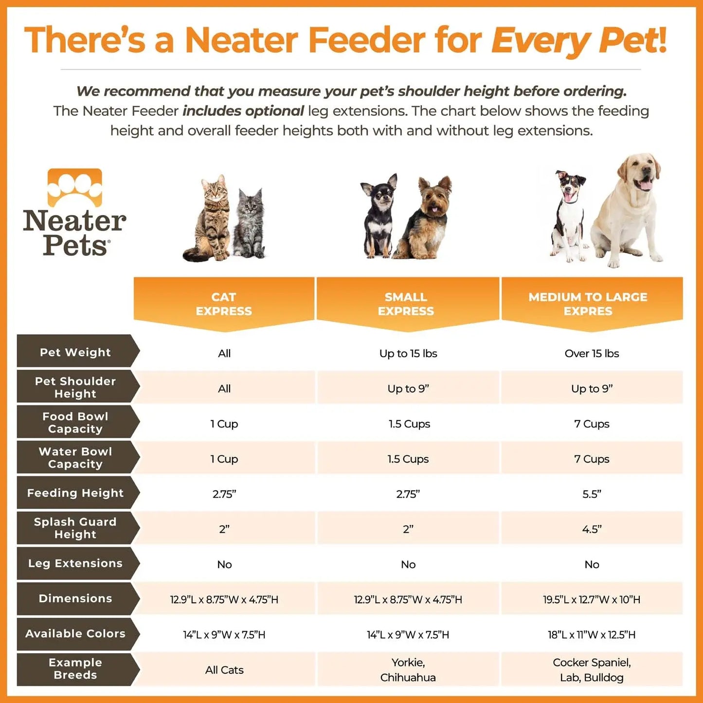 EXPRESS Neater Feeder for Dogs - MESS PROOF PET BOWLS, Stainless Steel Bowls, Raised Walls, Elevated Feeder, Bpa-Free, Top-Rack Dishwasher Safe, Made in USA